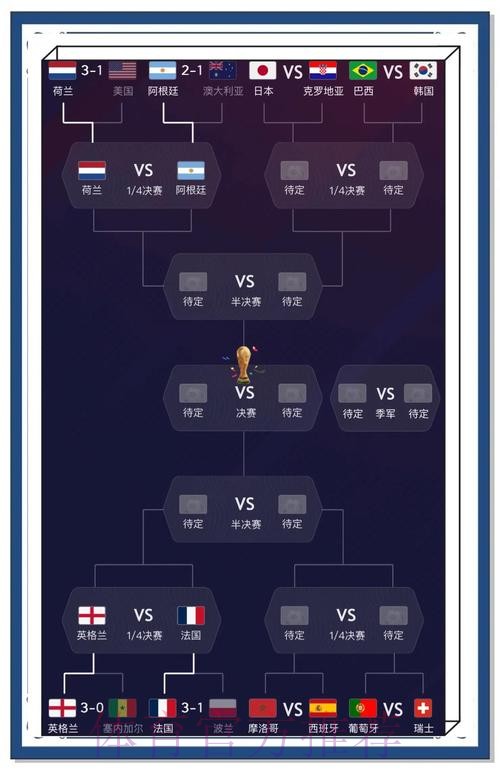 世界杯比分演变趋势深度分析